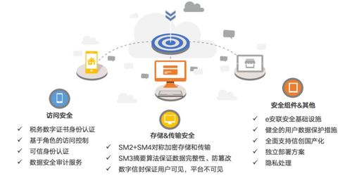 滴滴下架警示錄 用戶數據安全需技術筑盾，更需倫理守線